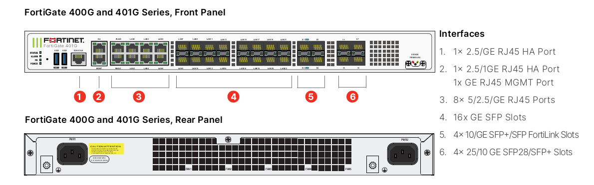 FG-400G-BDL-950-60 – FortiGate-400G Hardware plus 5 Year FortiCare Premium and FortiGuard Unified Threat Protection (UTP)