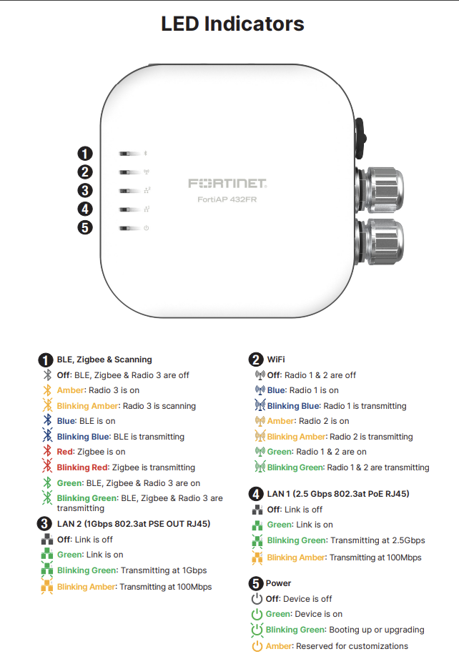 FortiAP-432FR