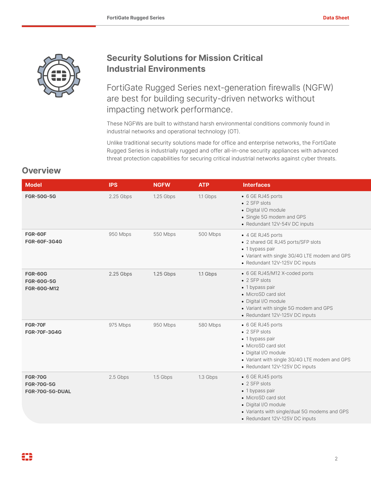 Datasheet page 2