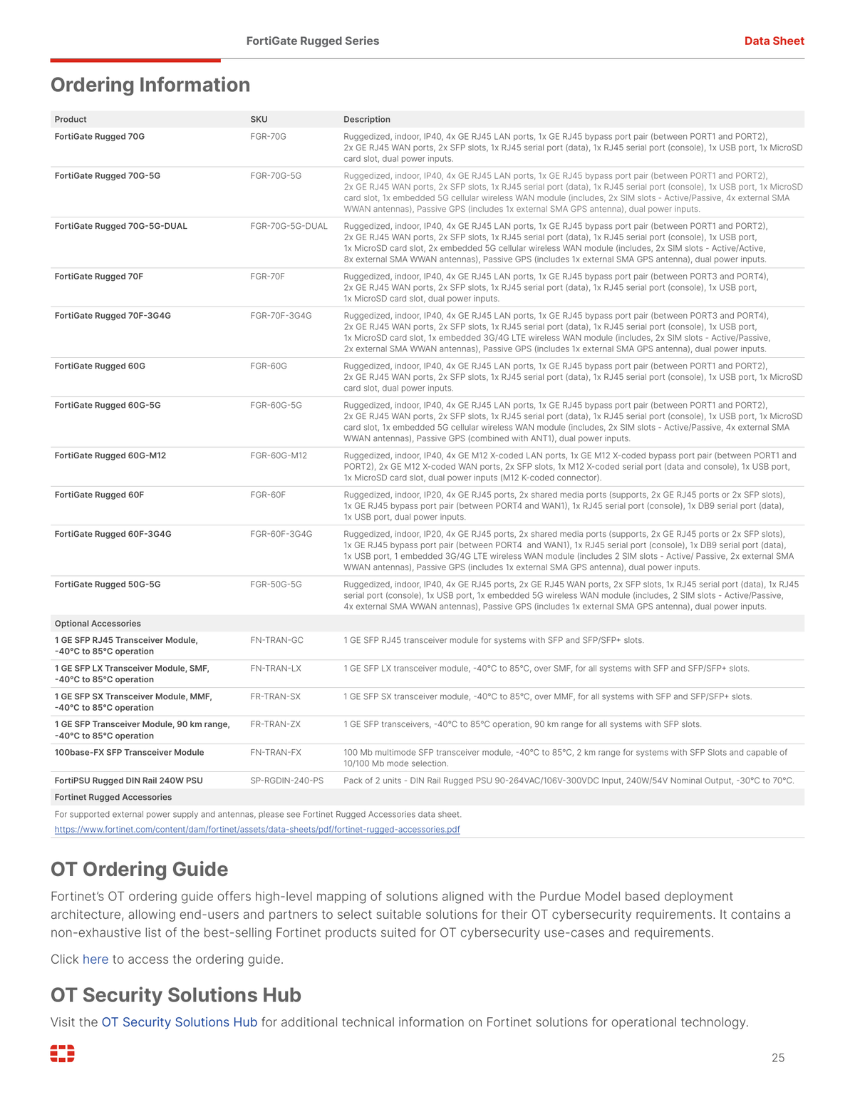 Datasheet ordering information page