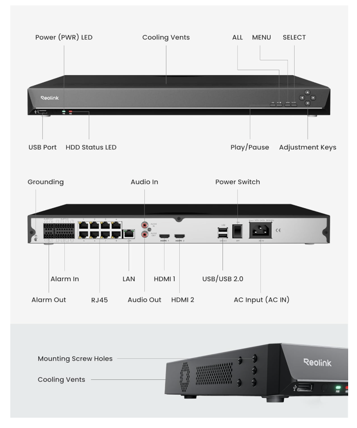 Reolink RP-N64 NVR front, rear and side panel ports, LEDs and controls