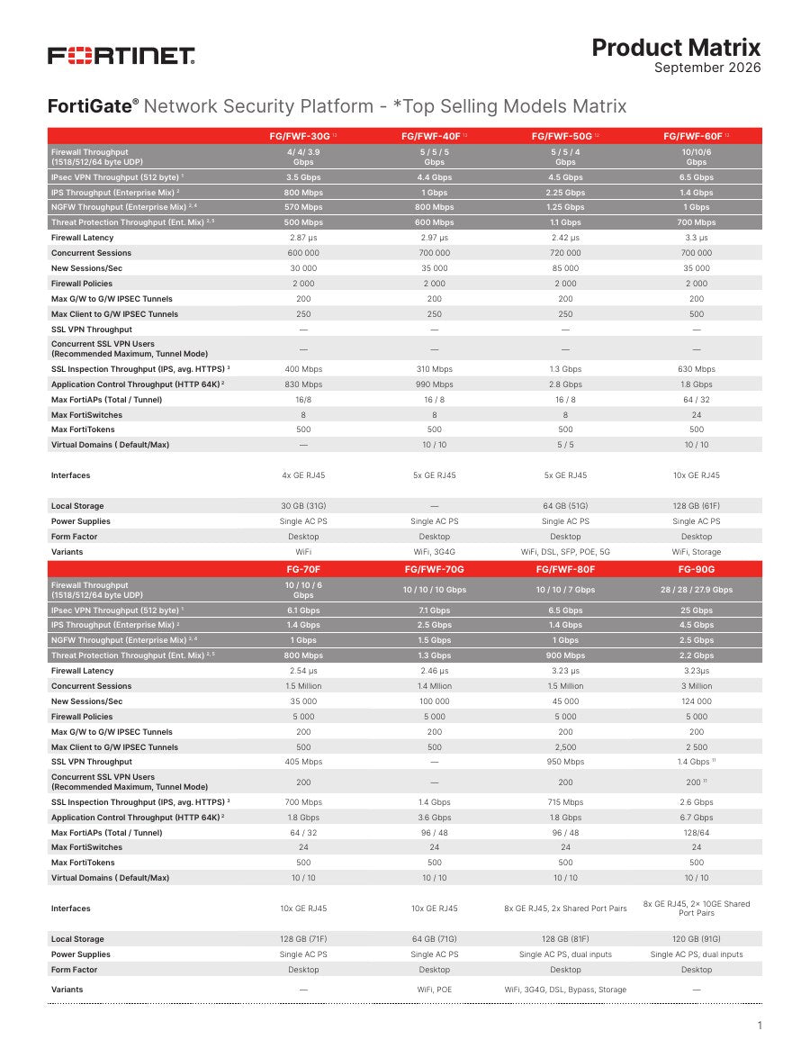 Fortinet product matrix thumbnail